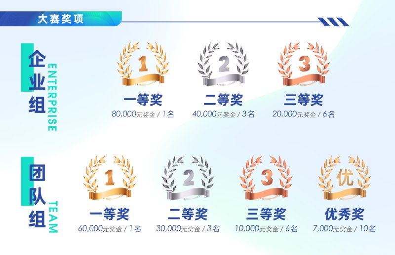 2022獎金設置.jpg