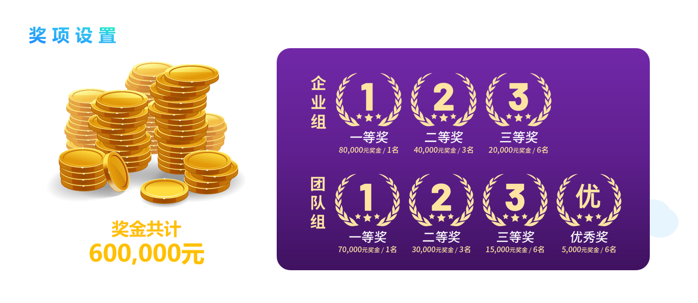 獎項設(shè)置.png